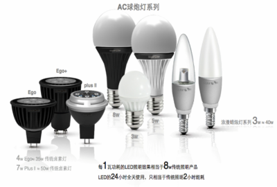 长春应化所等开发新一代AC-LED照明技术